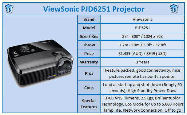 viewsonic pjd6251