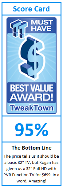 What do TweakTown.com awards mean? Click for details!