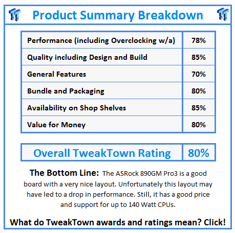 What do TweakTown.com awards mean? Click for details!