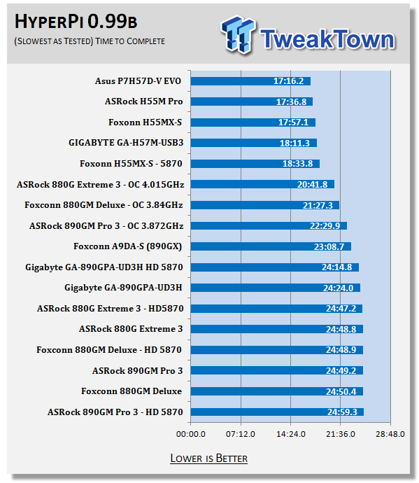 Ring to core ratio offset что это в биосе asrock