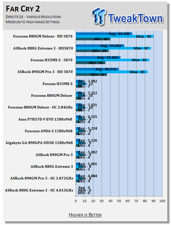 ASRock 890GM Pro3 (AMD 890GX) Motherboard 35