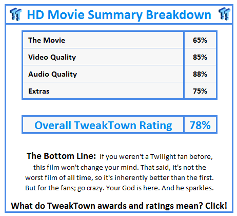 What do TweakTown.com awards mean? Click for details!