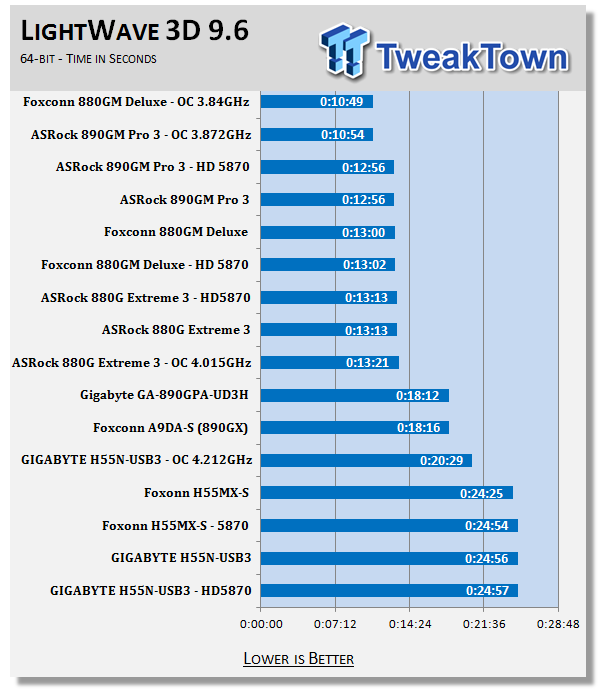 GIGABYTE H55N-USB3 (Intel H55 Express) Mini-ITX Motherboard | TweakTown