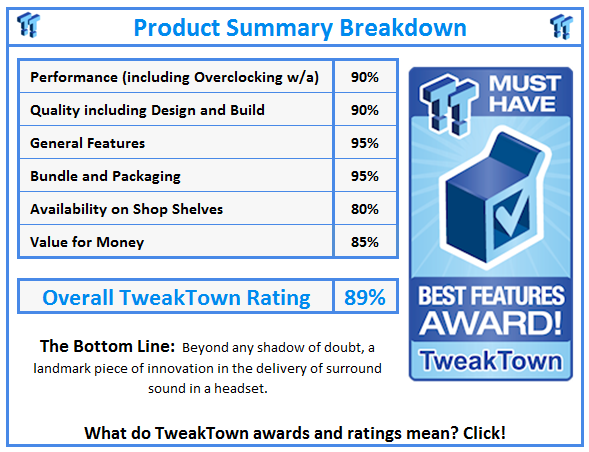 What do TweakTown.com awards mean? Click for details!