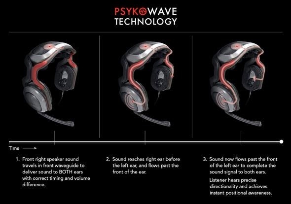 Psyko Audio Labs 5.1 PC Gaming Headphones 27 Psyko Audio Labs 5.1 PC Gaming Headphones 27