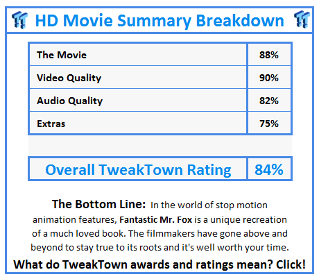 What do TweakTown.com awards mean? Click for details!