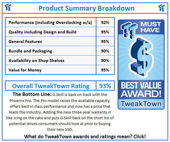 What do TweakTown.com awards mean? Click for details!