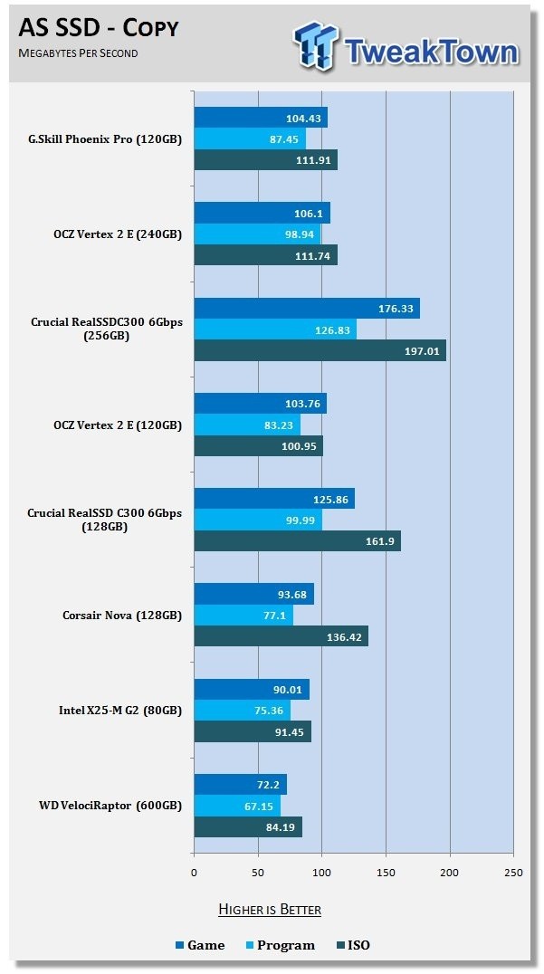 G.Skill Phoenix Pro 120GB High 4K IOPS Solid State Drive 21 G.Skill Phoenix Pro 120GB High 4K IOPS Solid State Drive 21