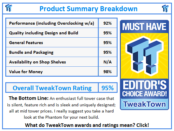 What do TweakTown.com awards mean? Click for details!