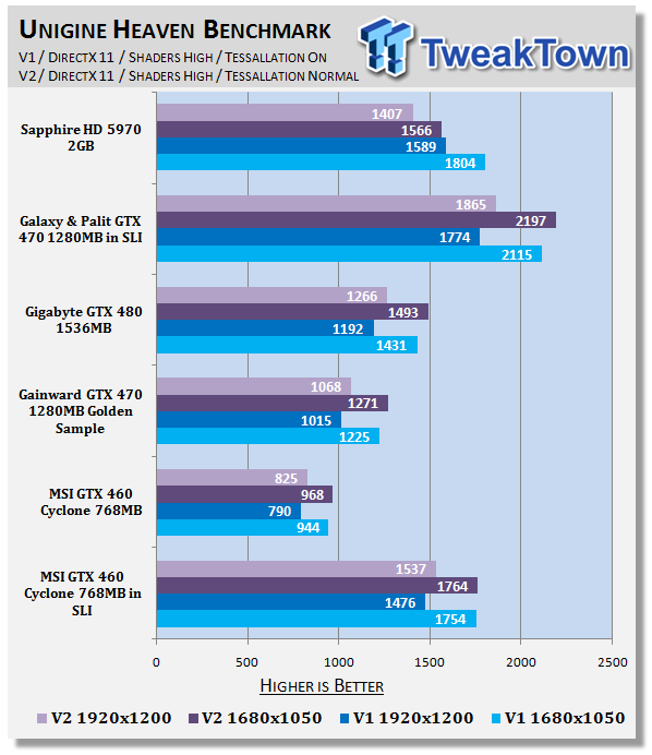 MSI GeForce GTX 460 768MB Cyclone in SLI