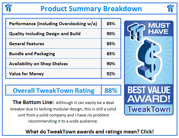 What do TweakTown.com awards mean? Click for details!