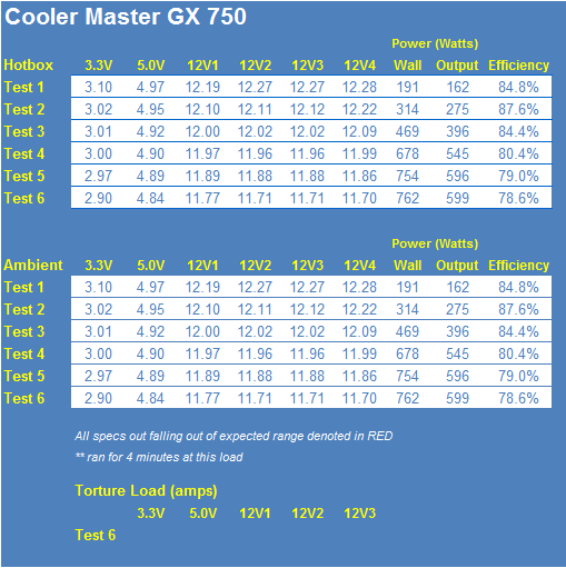 Cooler Master GX 750W Power Supply