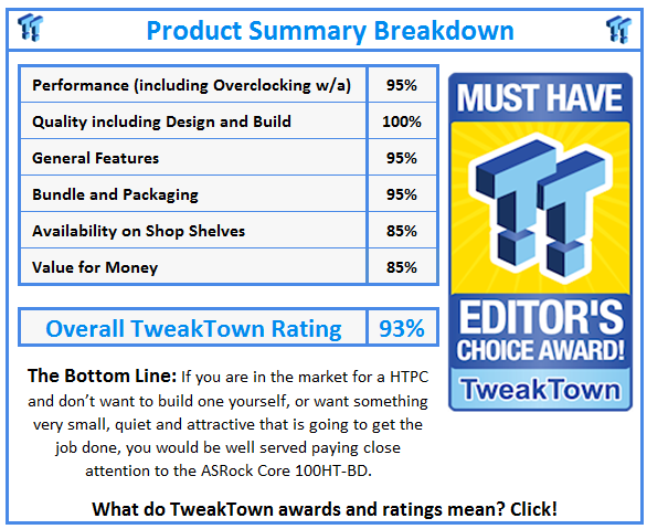What do TweakTown.com awards mean? Click for details!