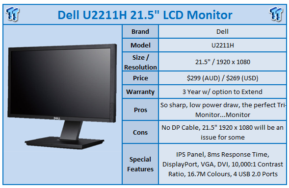 Значение монитора. Монитор dell u2311h. Монитор dell e2311h вес. Dell u2211h. Dell p2312ht Monitor.