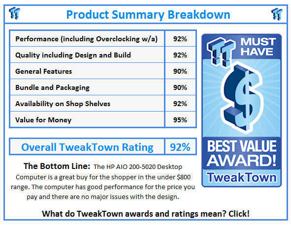 What do TweakTown.com awards mean? Click for details!