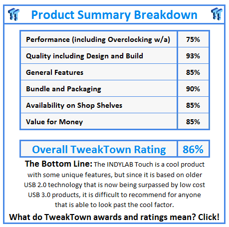 What do TweakTown.com awards mean? Click for details!