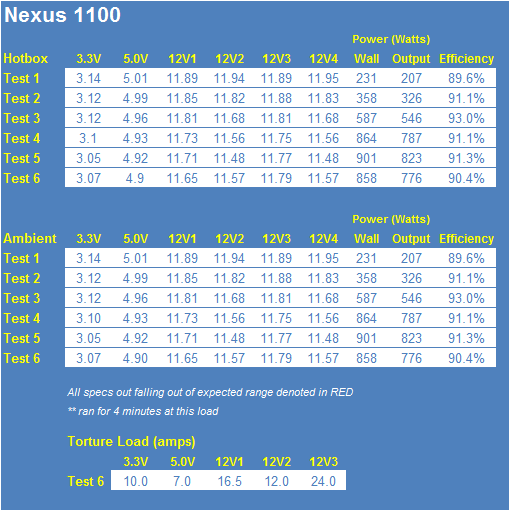 Nexus RX-1.1K 1100 Watt Gold Modular Power Supply 26 Nexus RX-1.1K 1100 Watt Gold Modular Power Supply 26