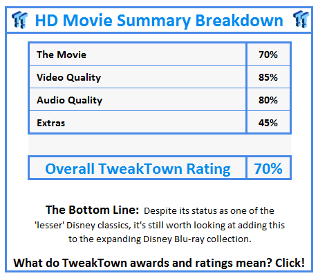What do TweakTown.com awards mean? Click for details!