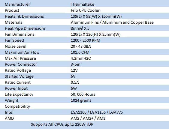 Thermaltake Frio CPU Cooler 01