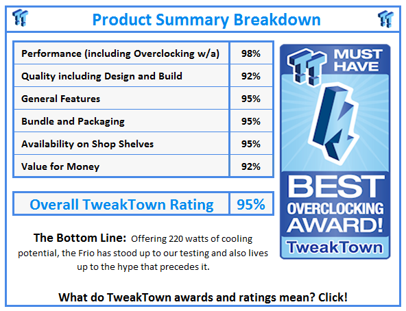 What do TweakTown.com awards mean? Click for details!