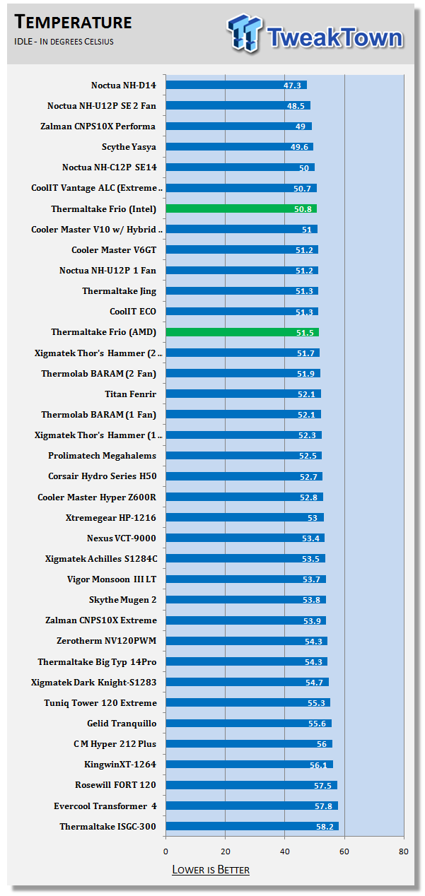 Thermaltake Frio CPU Cooler 23