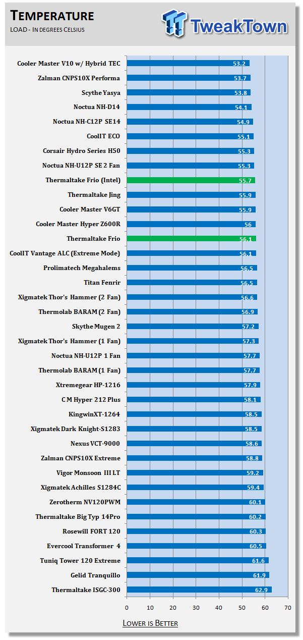 Thermaltake Frio CPU Cooler 24