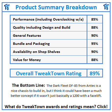 What do TweakTown.com awards mean? Click for details!