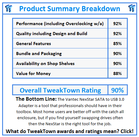 What do TweakTown.com awards mean? Click for details!