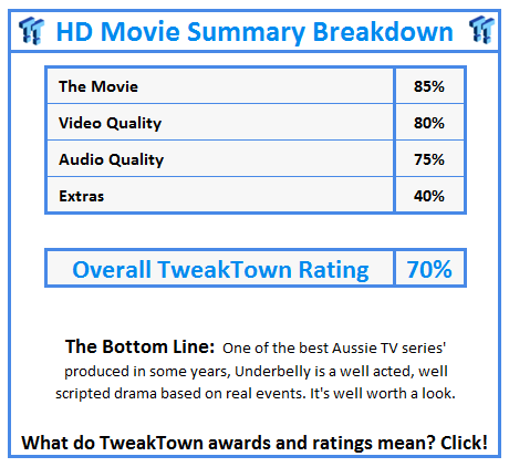 What do TweakTown.com awards mean? Click for details!