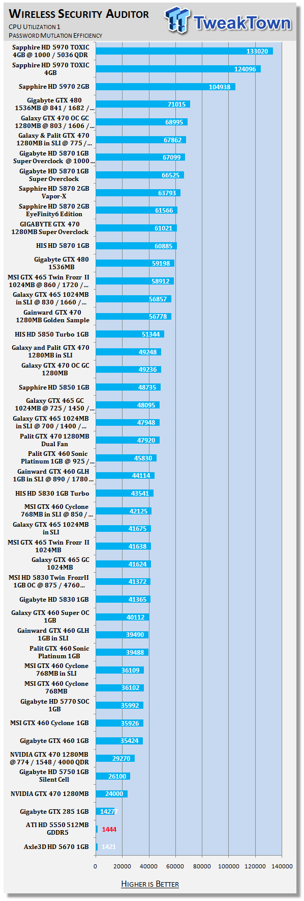 ATI Radeon HD 5550 512MB GDDR5 Video Card 36
