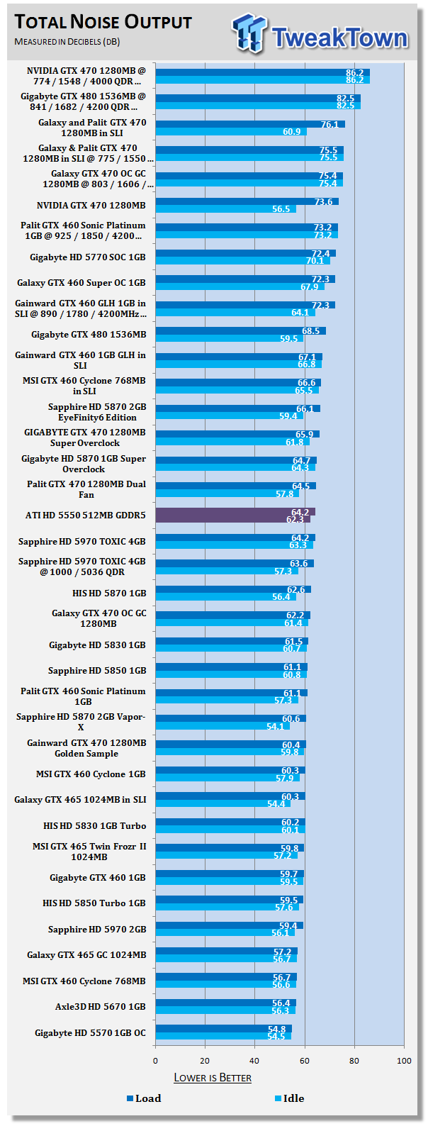 ATI Radeon HD 5550 512MB GDDR5 Video Card 39
