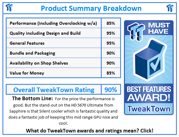 What do TweakTown.com awards mean? Click for details!