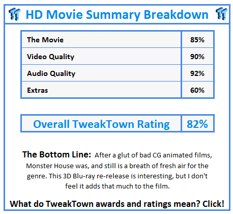What do TweakTown.com awards mean? Click for details!