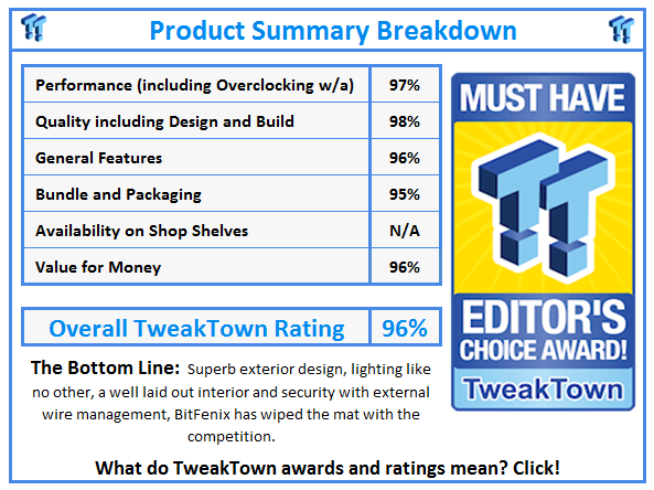 What do TweakTown.com awards mean? Click for details!