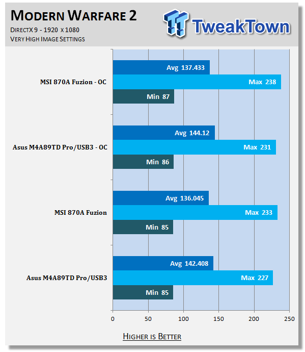 MSI 870A Fuzion (AMD 770) Motherboard 46 MSI 870A Fuzion (AMD 770) Motherboard 46