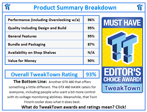 What do TweakTown.com awards mean? Click for details!