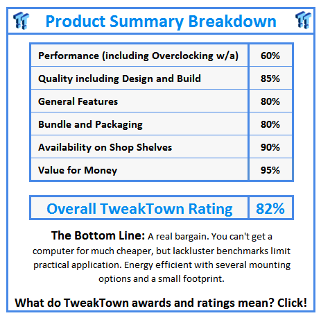 What do TweakTown.com awards mean? Click for details!