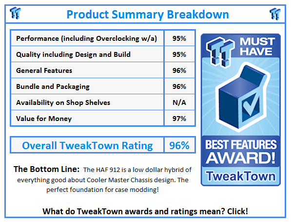 What do TweakTown.com awards mean? Click for details!