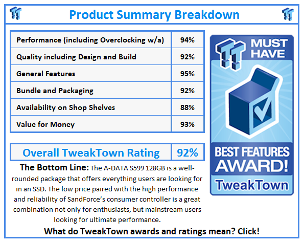 What do TweakTown.com awards mean? Click for details!