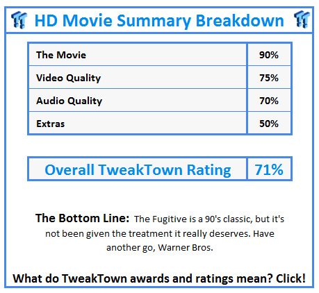 What do TweakTown.com awards mean? Click for details!