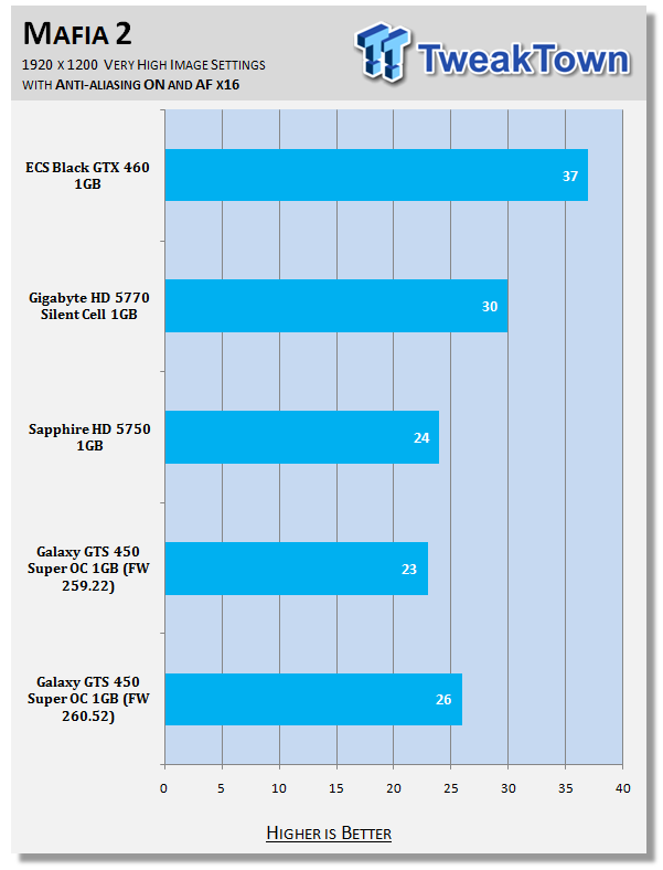 Galaxy Geforce Gts 450 Super Oc 1gb Video Card Tweaktown