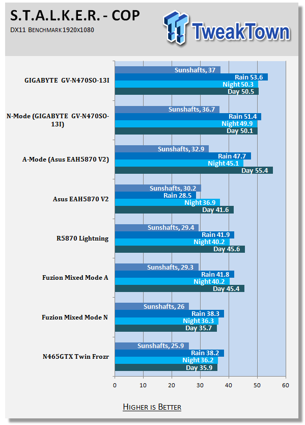 MSI 870A Fuzion A and N-Mode Testing w/ R5870 Lightning & N465GTX Twin Frozr 45 MSI 870A Fuzion A and N-Mode Testing w/ R5870 Lightning & N465GTX Twin Frozr 45