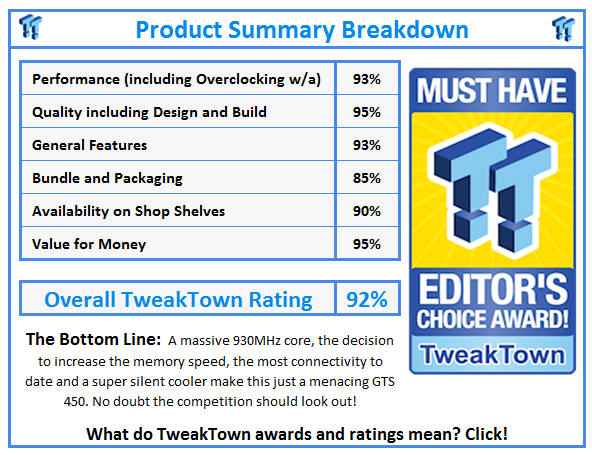 What do TweakTown.com awards mean? Click for details!