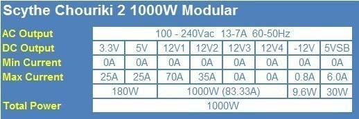 Scythe Chouriki 2 1000W Modular Power Supply 02 Scythe Chouriki 2 1000W Modular Power Supply 02