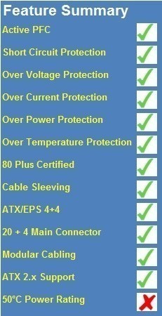 Scythe Chouriki 2 1000W Modular Power Supply 03 Scythe Chouriki 2 1000W Modular Power Supply 03