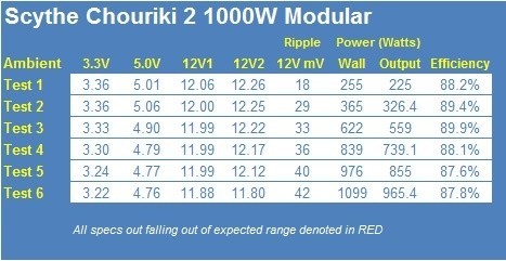 Scythe Chouriki 2 1000W Modular Power Supply 24 Scythe Chouriki 2 1000W Modular Power Supply 24