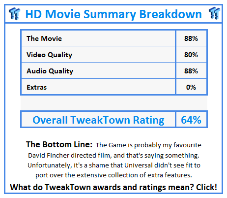 What do TweakTown.com awards mean? Click for details!