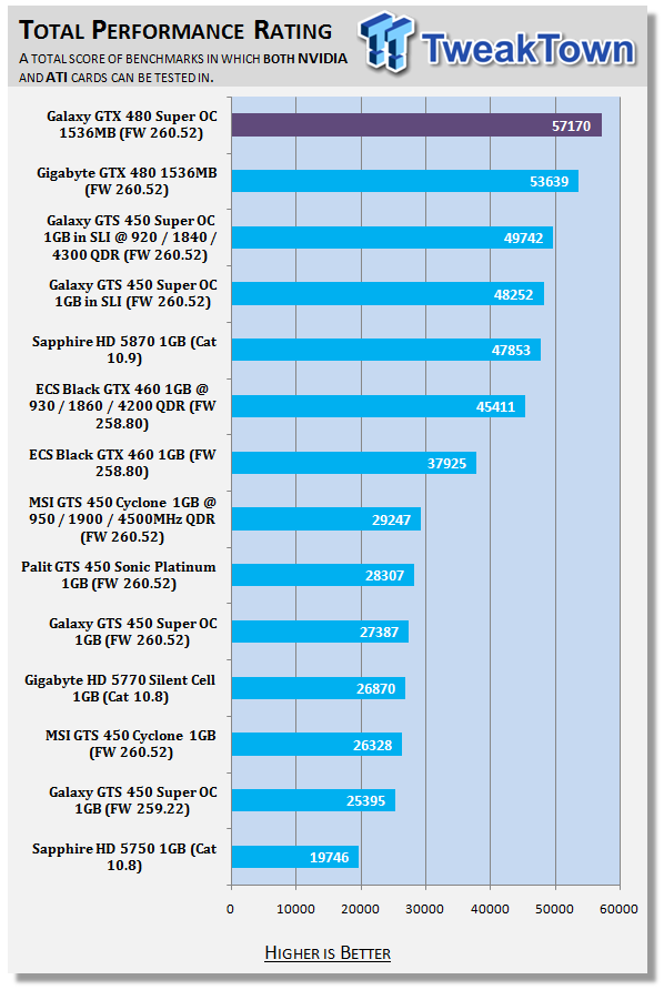 geforce gt 750m driver update reddit