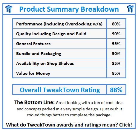 What do TweakTown.com awards mean? Click for details!