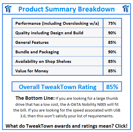 What do TweakTown.com awards mean? Click for details!